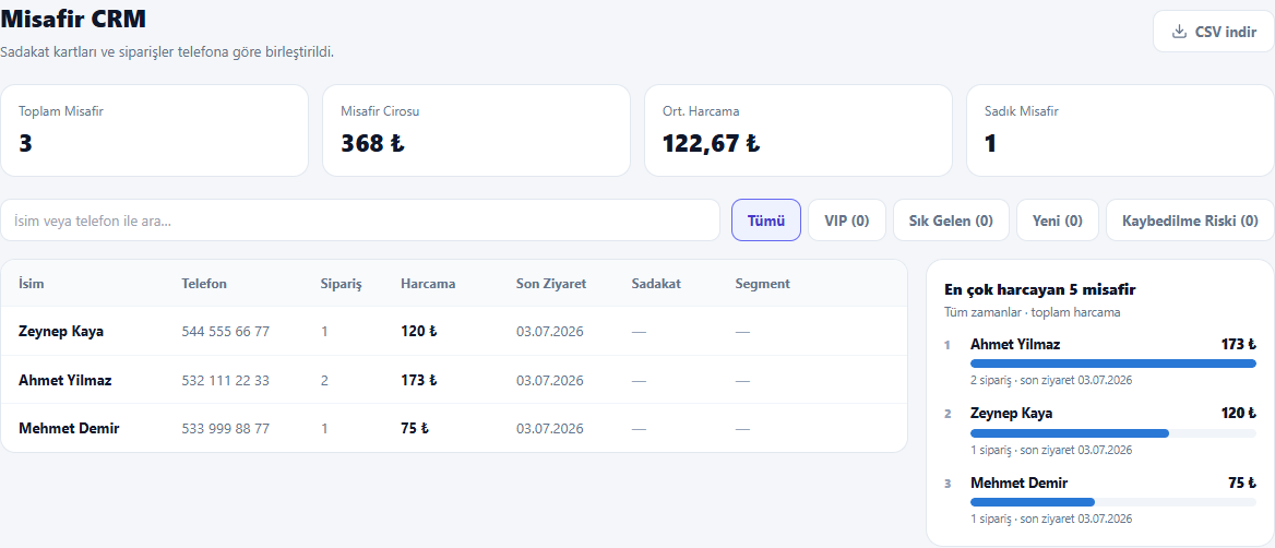 CRM özet kartları ve segment sekmeleri