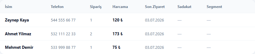 Misafir tablosu