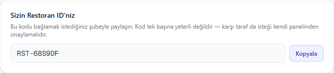 Restoran ID kartı